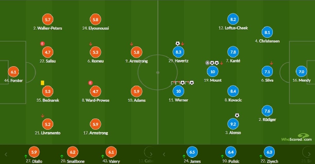  维尔茨助攻双响主导攻防节奏  